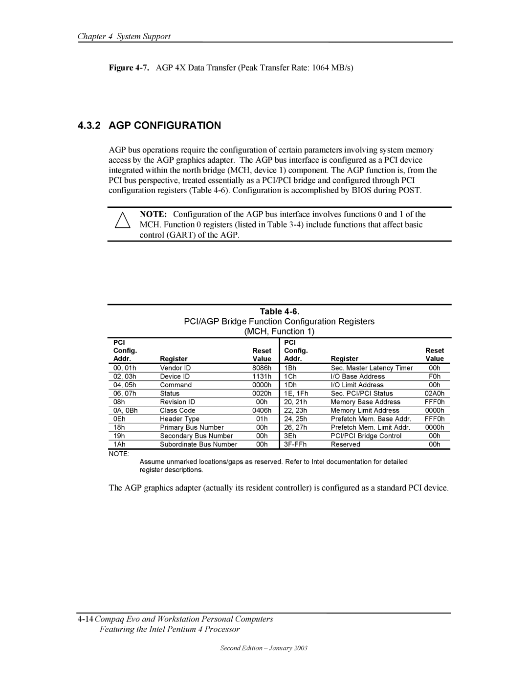 Compaq W4000 manual AGP Configuration, Config Reset Addr Register Value 