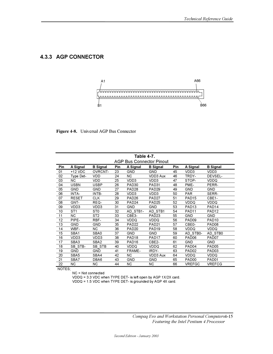 Compaq W4000 AGP Connector, AGP Bus Connector Pinout, Ovrcnt GND VDD3, Vddq SBA7 DBA6 GND PAD00 PAD01 Vrefgc Vrefcg 