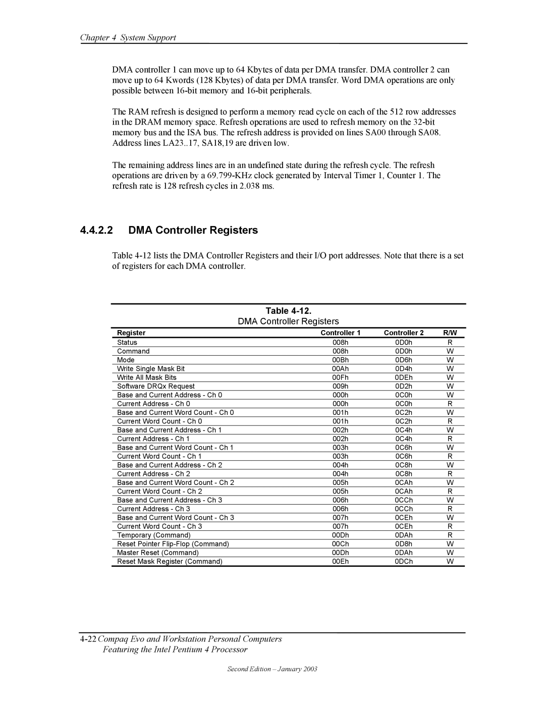 Compaq W4000 manual DMA Controller Registers, Register Controller 