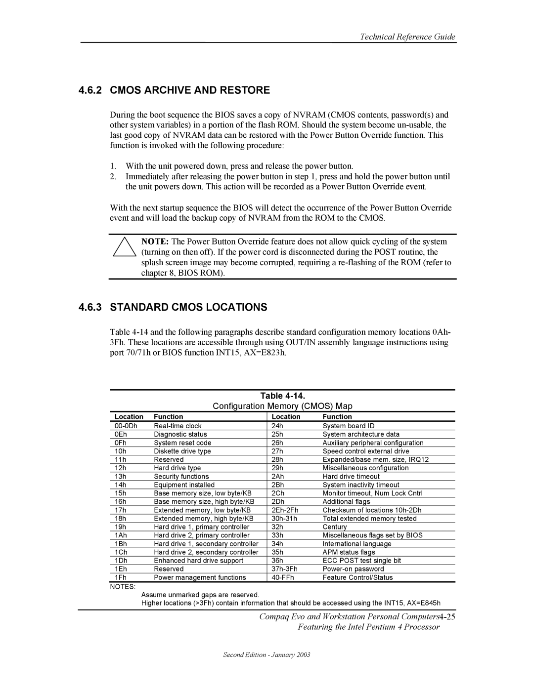 Compaq W4000 manual Cmos Archive and Restore, Standard Cmos Locations, Configuration Memory Cmos Map, Location Function 