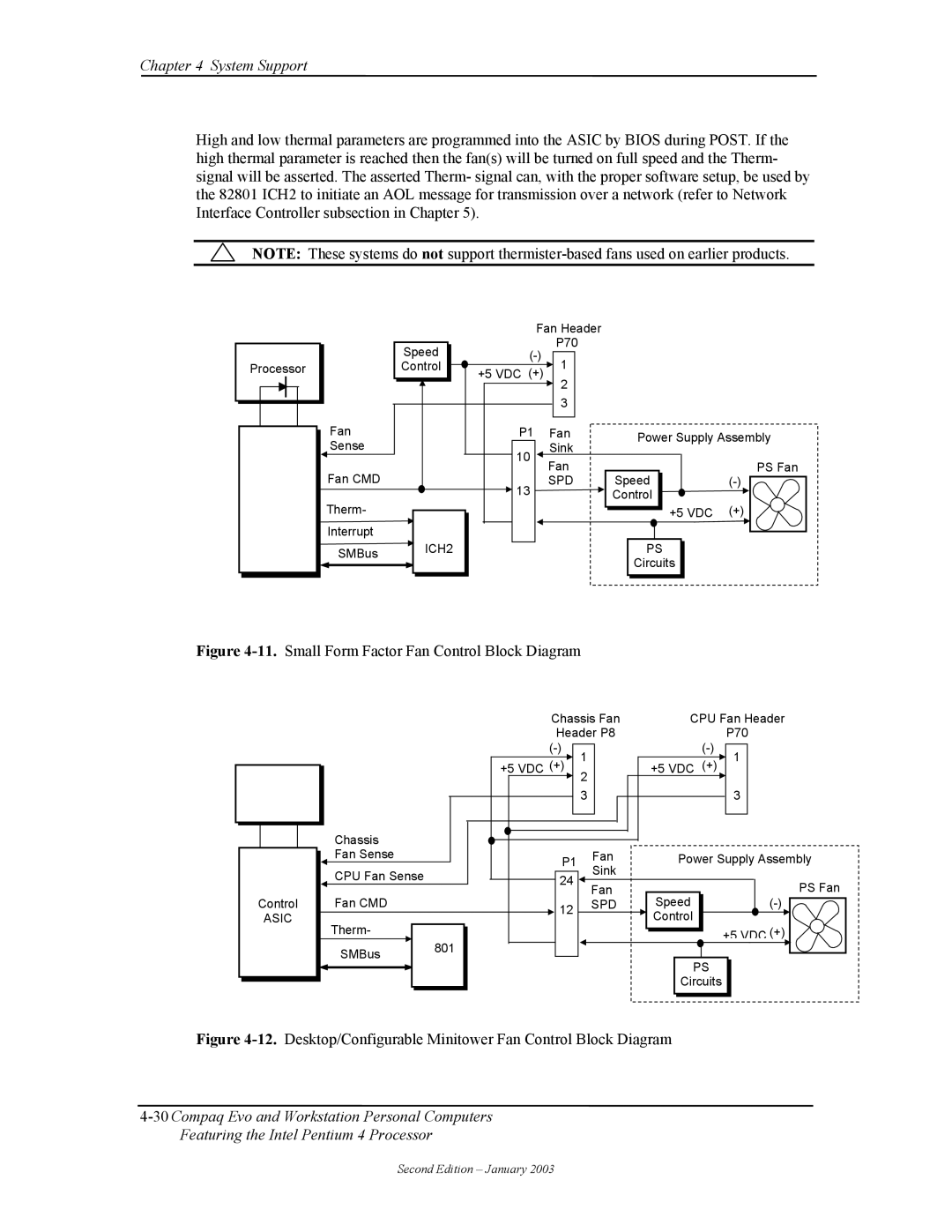 Compaq W4000 manual Small Form Factor Fan Control Block Diagram 