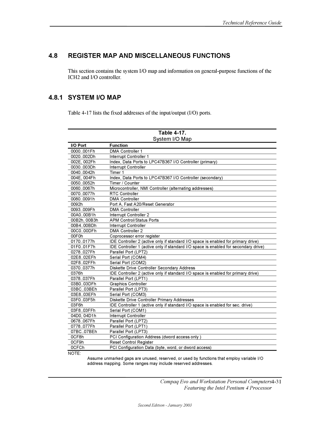 Compaq W4000 manual Register MAP and Miscellaneous Functions, System I/O MAP, System I/O Map, Port Function 