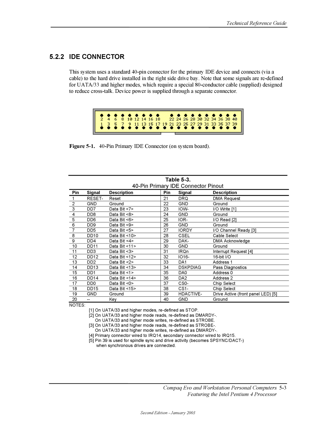 Compaq W4000 manual Pin Primary IDE Connector Pinout, Pin Signal Description 