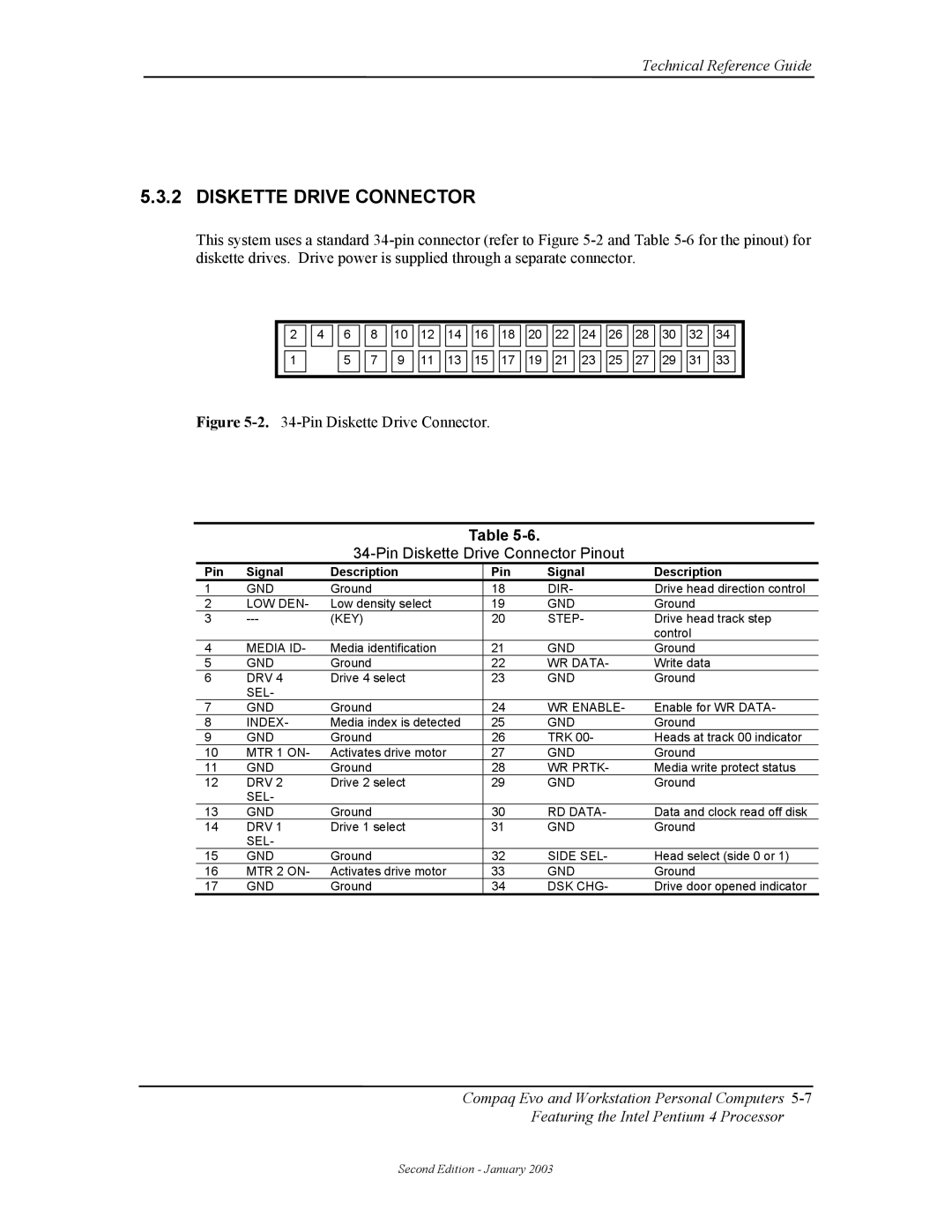 Compaq W4000 manual Pin Diskette Drive Connector Pinout 