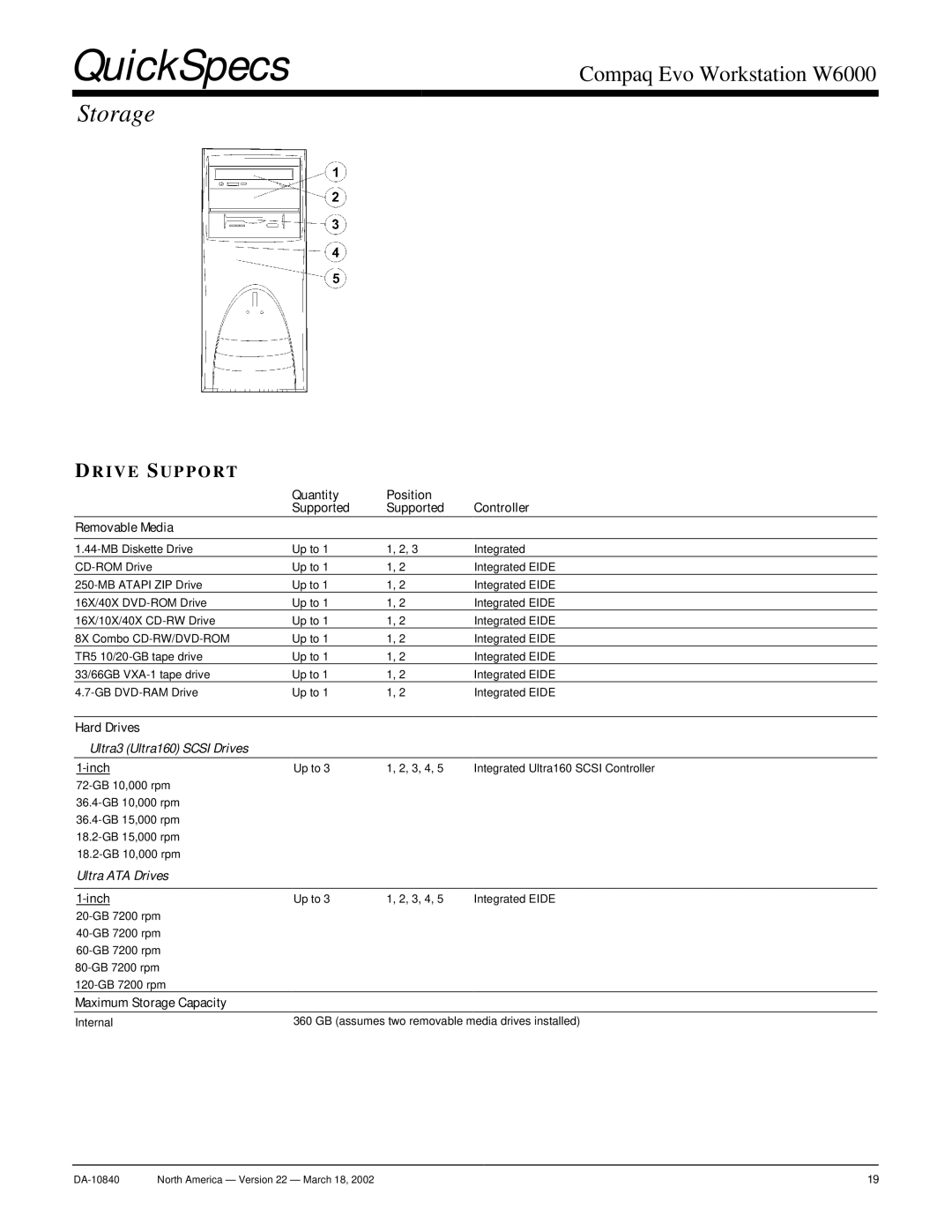 Compaq W6000 warranty Quantity Position Controller Supported Removable Media, Inch, Maximum Storage Capacity 