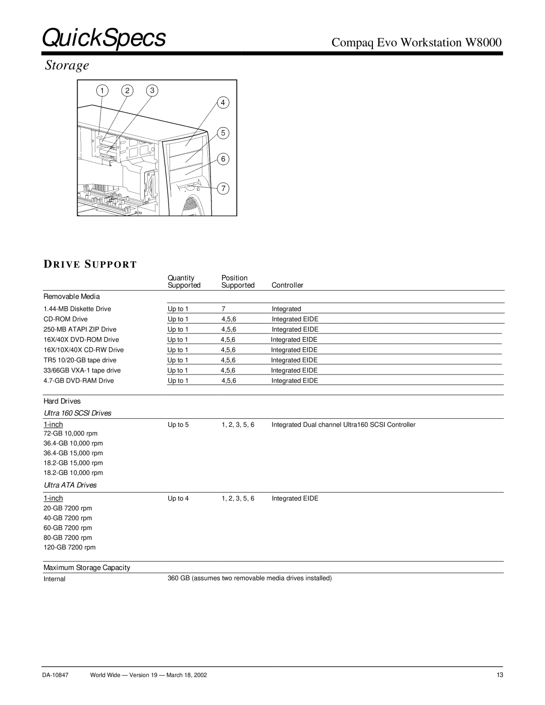 Compaq W8000 warranty Quantity Position Controller Supported Removable Media, Inch, Maximum Storage Capacity 