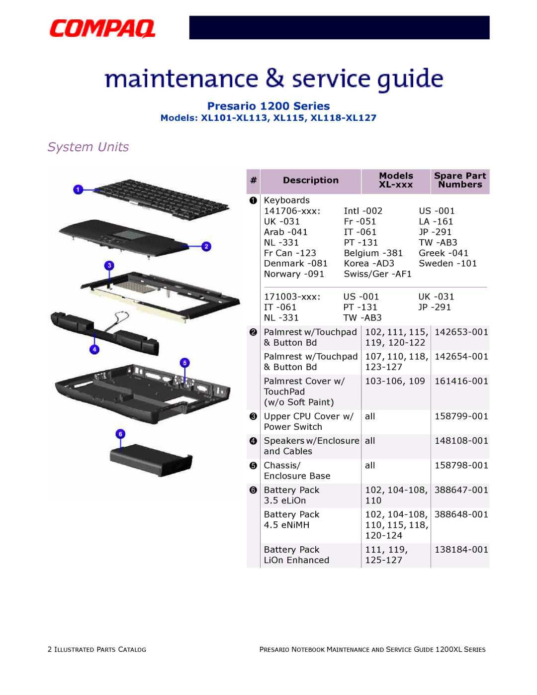 Compaq XL118-XL127, XL115, XL101-XL113 manual System Units, Description Models XL-xxx Spare Part Numbers 