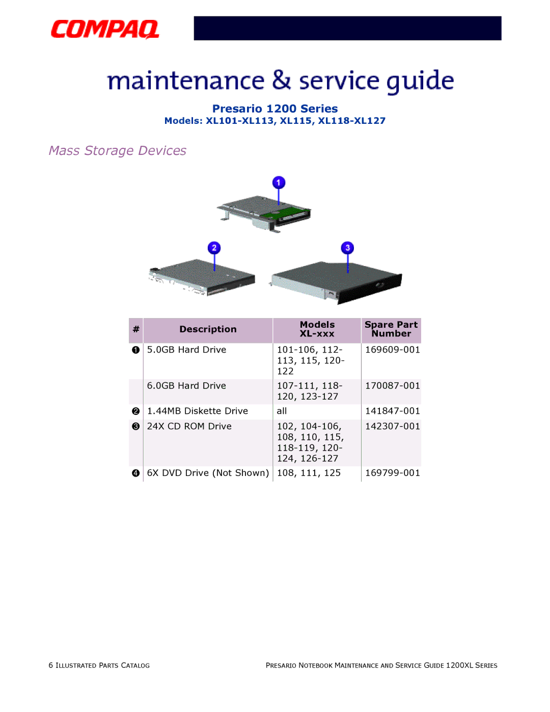 Compaq XL101-XL113, XL115, XL118-XL127 manual Mass Storage Devices, Models XL-xxx, Spare Part Number 