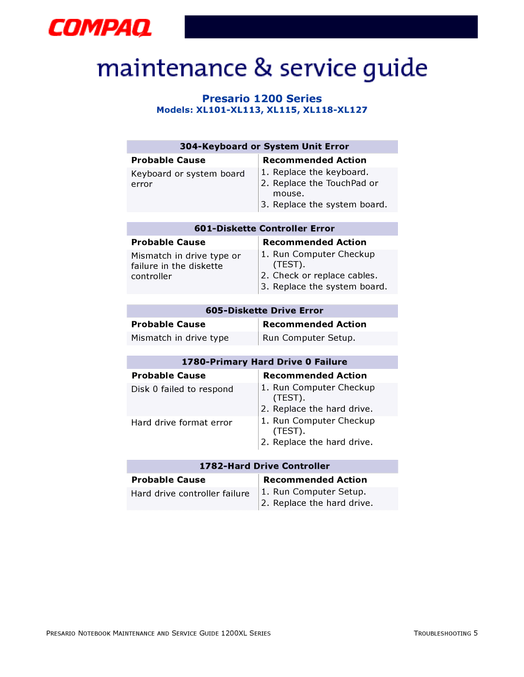 Compaq XL101-XL113, XL115, XL118-XL127 manual Diskette Controller Error Probable Cause, Diskette Drive Error Probable Cause 