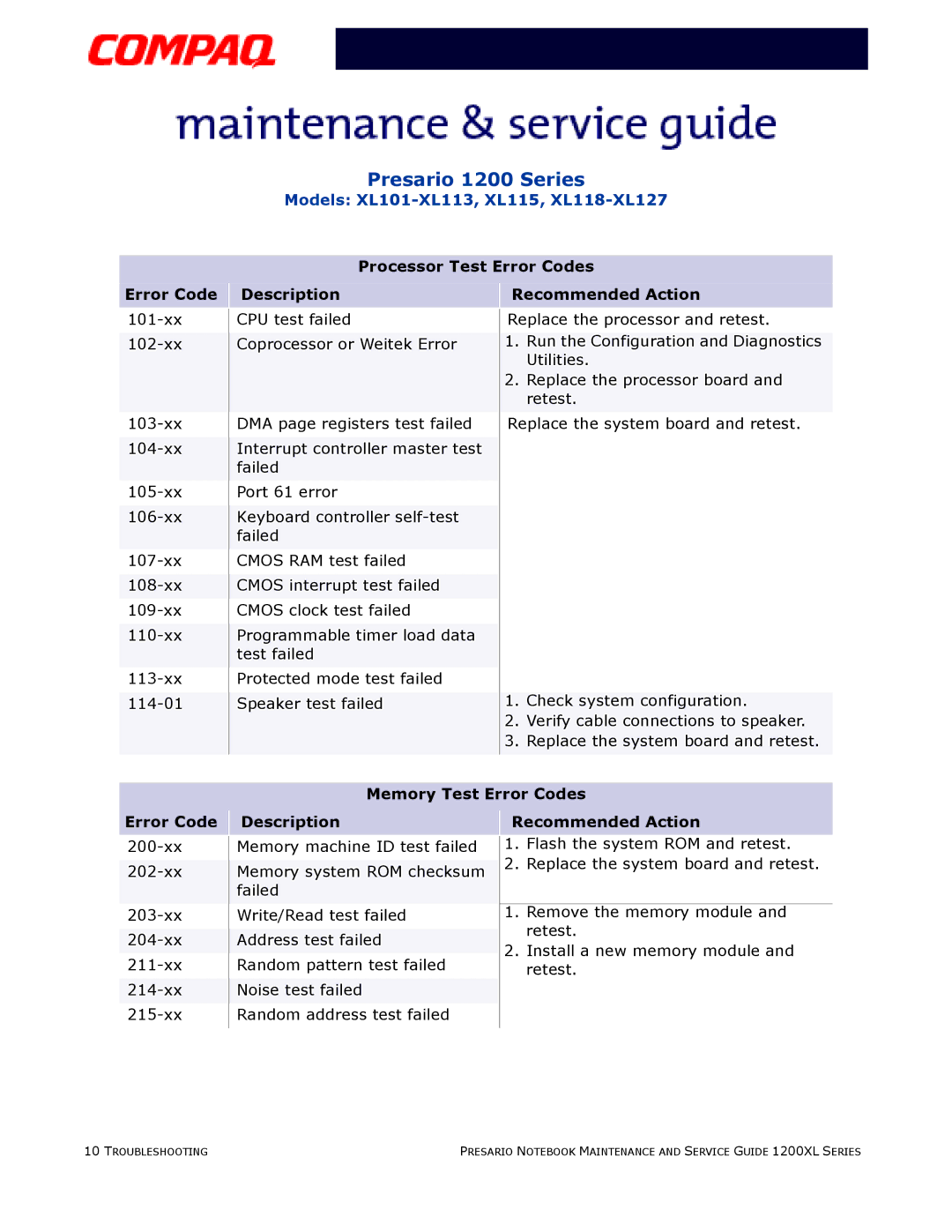 Compaq XL118-XL127 manual Error Code Description Recommended Action, Memory Test Error Codes Description Recommended Action 