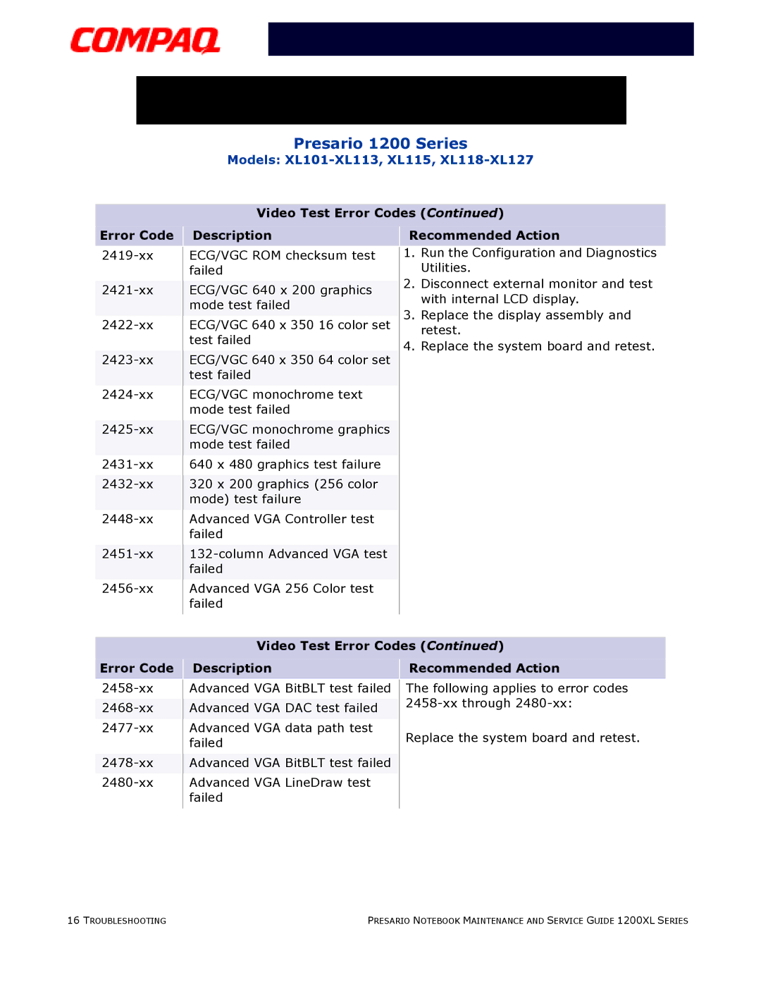Compaq XL118-XL127, XL115, XL101-XL113 manual Video Test Error Codes Description Recommended Action 