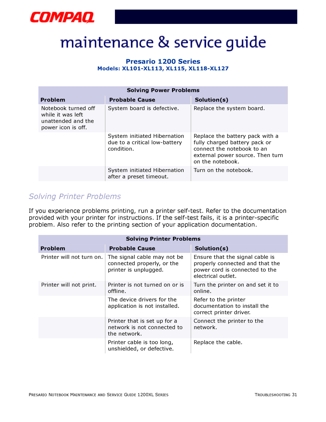 Compaq XL118-XL127, XL115, XL101-XL113 manual Solving Printer Problems Probable Cause Solutions 