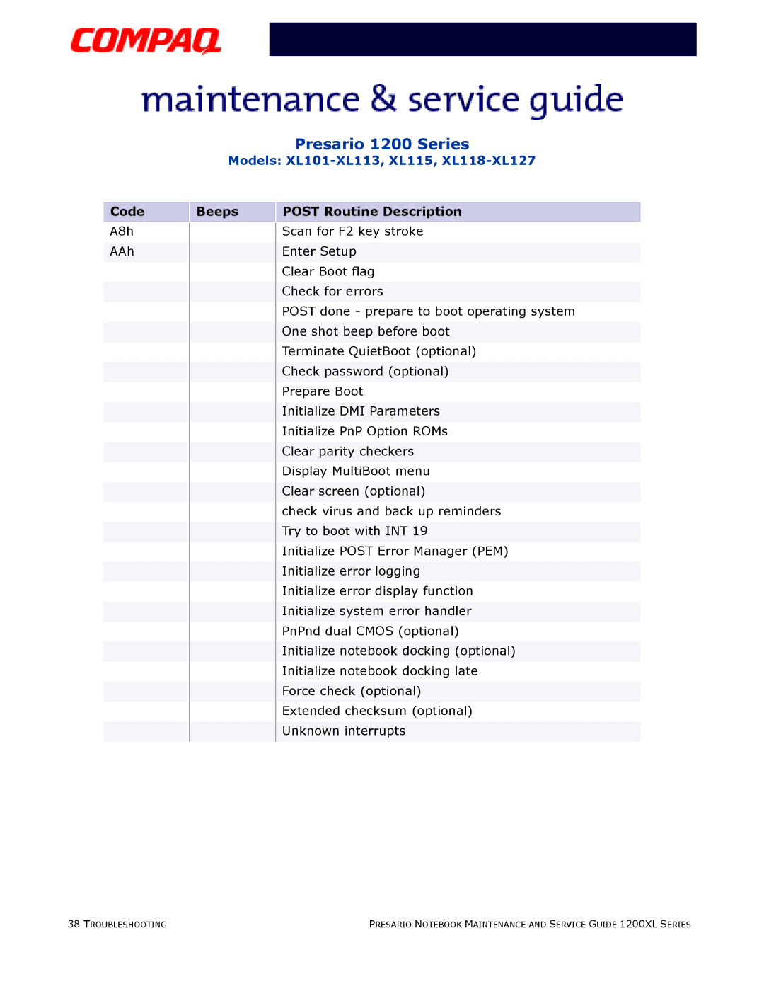 Compaq XL101-XL113, XL115, XL118-XL127 manual Presario 1200 Series 