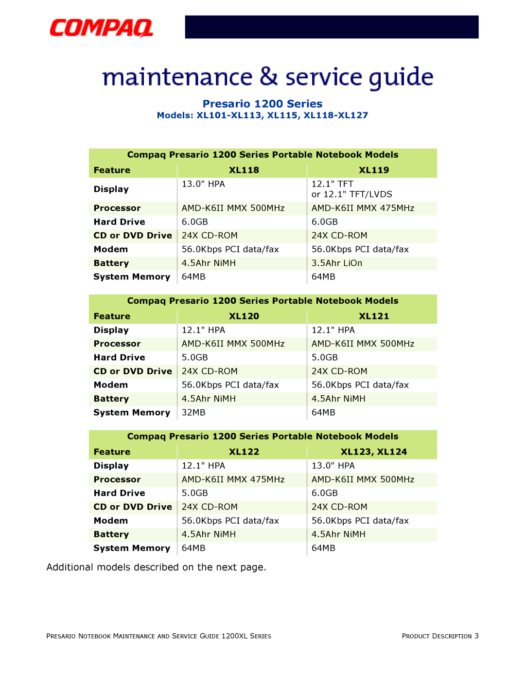 Compaq XL115, XL118-XL127, XL101-XL113 manual XL119, XL121, XL123, XL124 13.0 HPA 