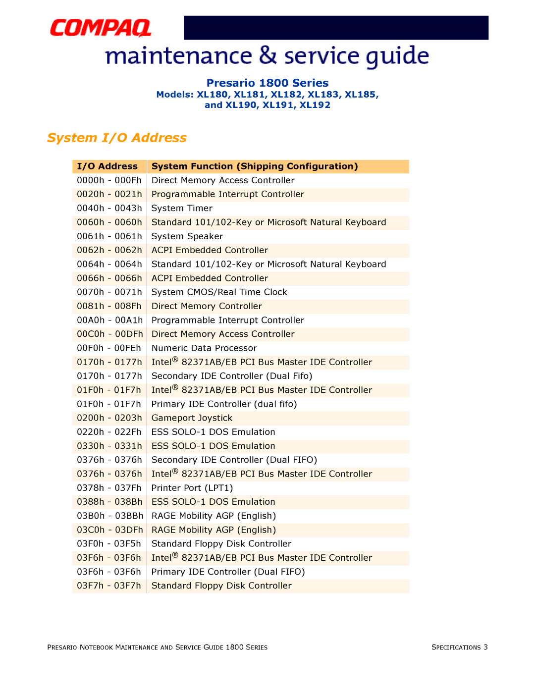 Compaq XL191, XL190, XL180, XL192, XL183, XL181, XL185, XL182 System I/O Address, Address System Function Shipping Configuration 