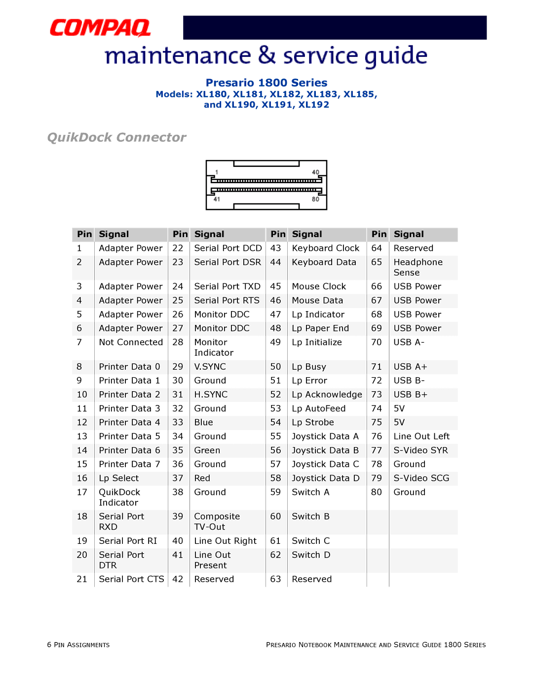 Compaq XL181, XL190, XL180, XL191, XL192, XL183, XL185, XL182 specifications QuikDock Connector 