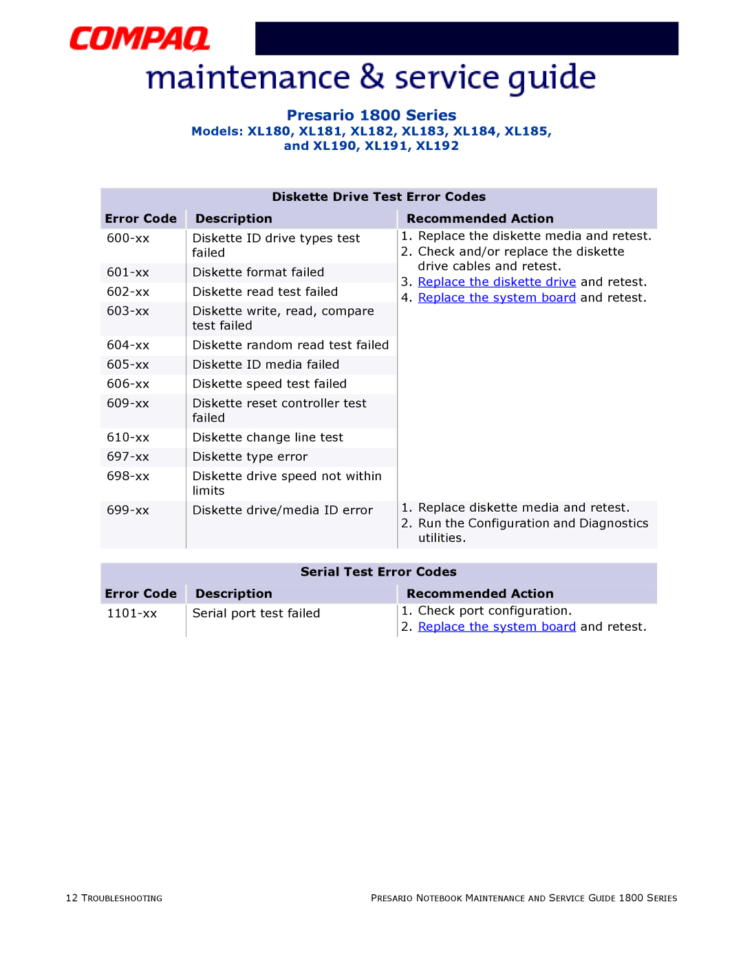 Compaq XL190, XL180, XL191, XL192, XL183, XL181, XL185, XL182 specifications Serial Test Error Codes 