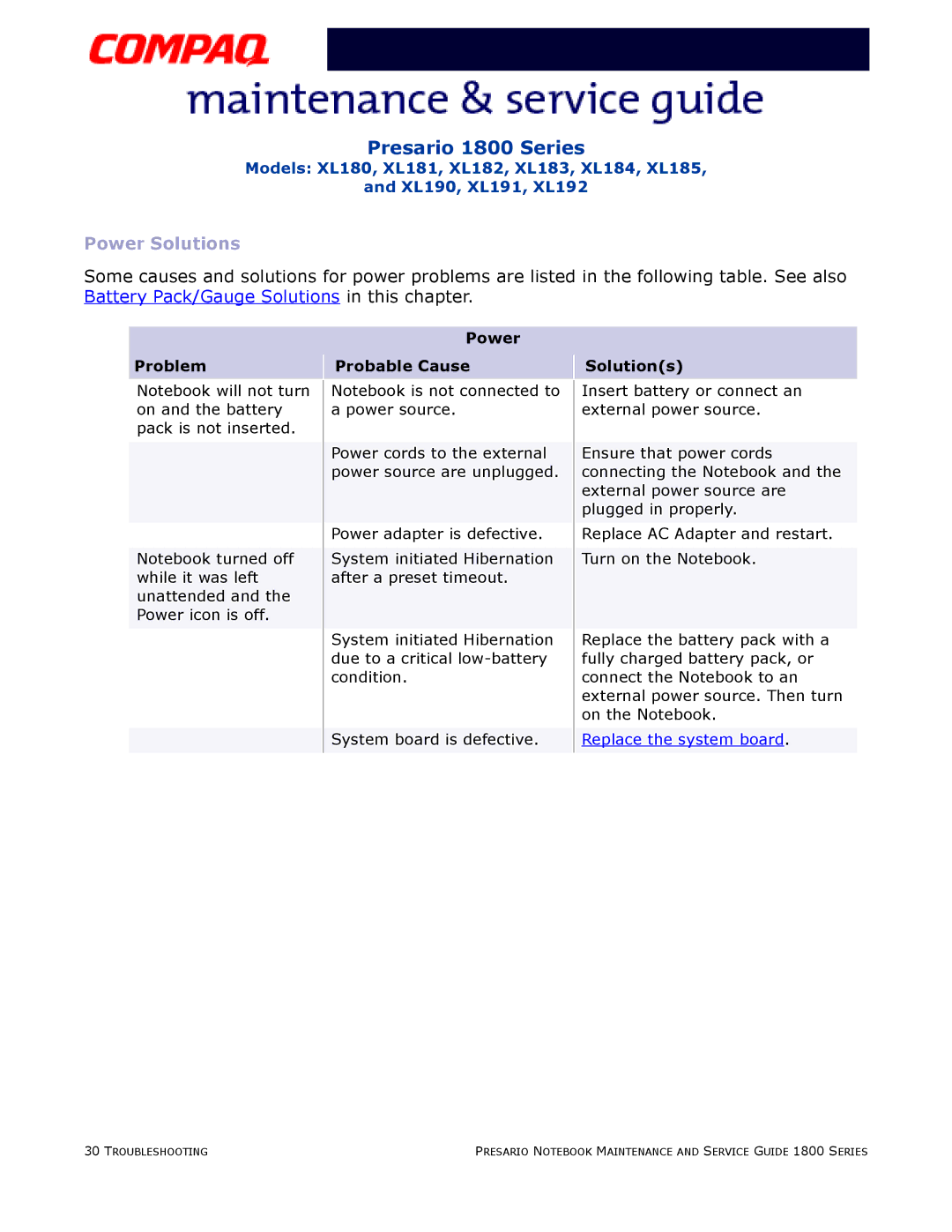 Compaq XL191, XL190, XL180, XL192, XL183, XL181, XL185, XL182 Power Solutions, Power Problem Probable Cause Solutions 