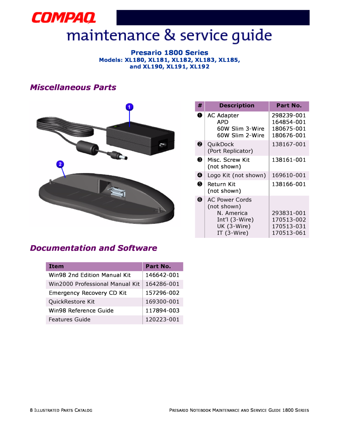 Compaq XL181, XL190, XL180, XL191, XL192 Miscellaneous Parts, Documentation and Software, Presario 1800 Series, Description 