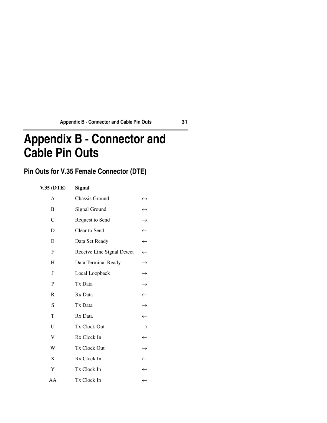 Compatible Systems 1200i manual Appendix B Connector and Cable Pin Outs, Pin Outs for V.35 Female Connector DTE 