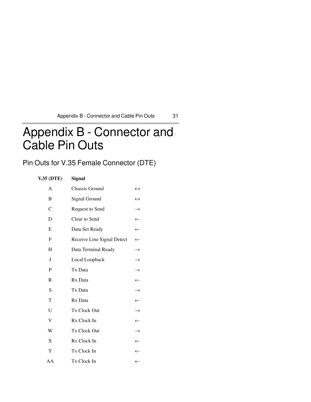 Compatible Systems 1220I manual Appendix B Connector and Cable Pin Outs, Pin Outs for V.35 Female Connector DTE 