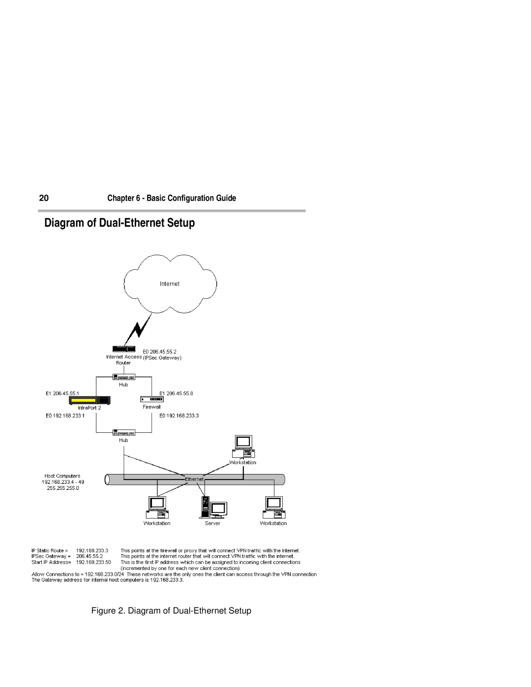 Compatible Systems 2+ manual Diagram of Dual-Ethernet Setup 