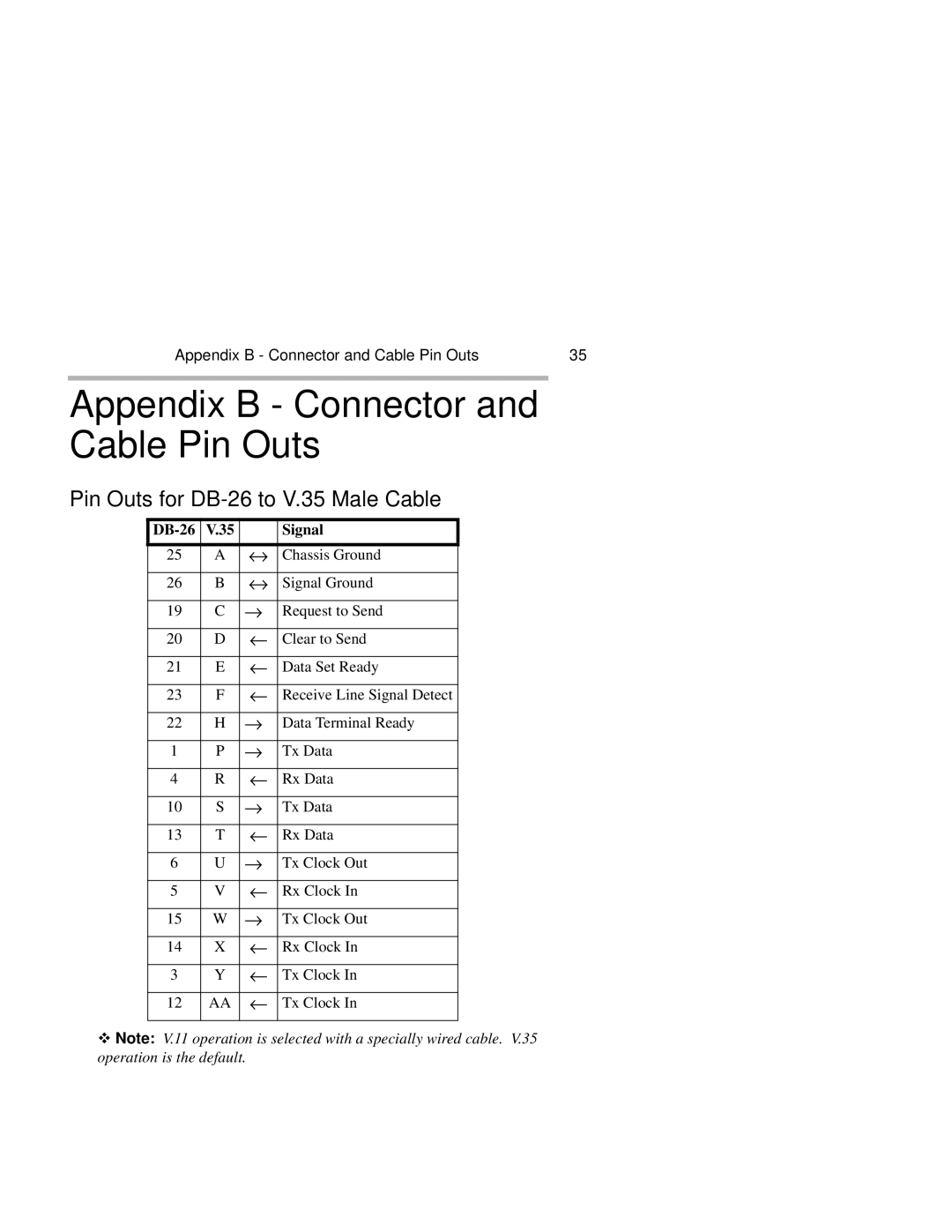 Compatible Systems 3500R manual Appendix B Connector and Cable Pin Outs, Pin Outs for DB-26 to V.35 Male Cable 