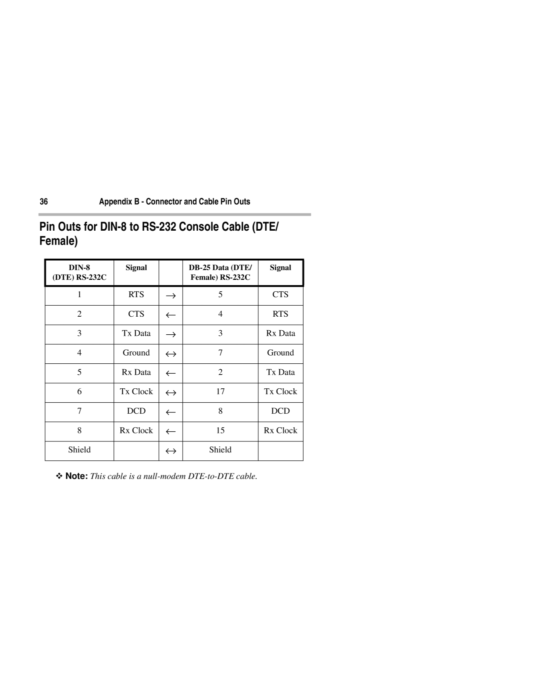 Compatible Systems 3500R manual Pin Outs for DIN-8 to RS-232 Console Cable DTE/ Female 