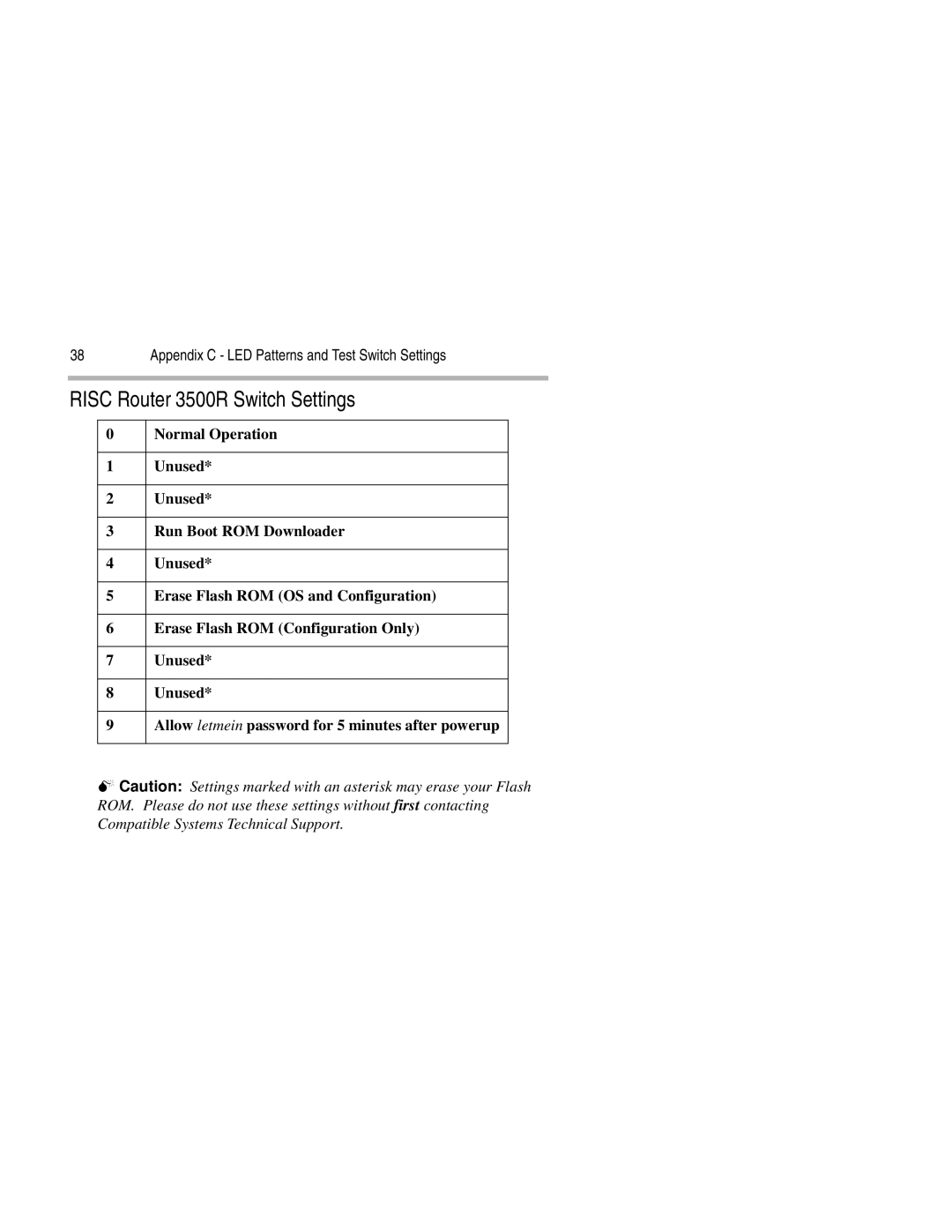 Compatible Systems manual Risc Router 3500R Switch Settings, Appendix C LED Patterns and Test Switch Settings 