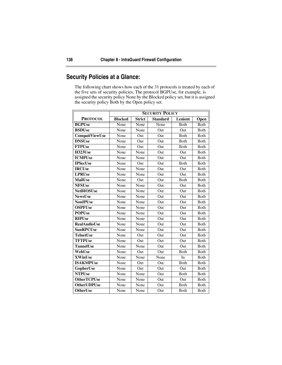 Compatible Systems 5.4 manual Security Policies at a Glance 