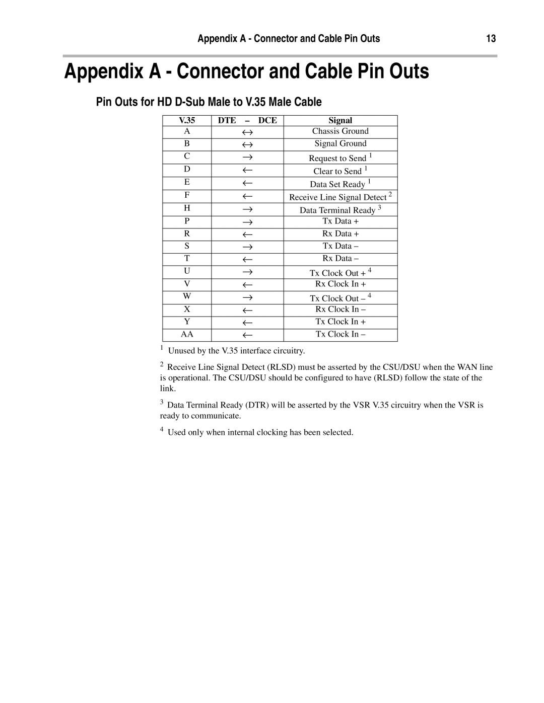 Compatible Systems manual Appendix a Connector and Cable Pin Outs, Pin Outs for HD D-Sub Male to V.35 Male Cable 