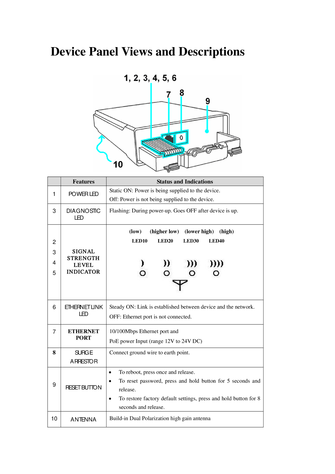 Compex Systems 802.11N manual Device Panel Views and Descriptions, Features Status and Indications 