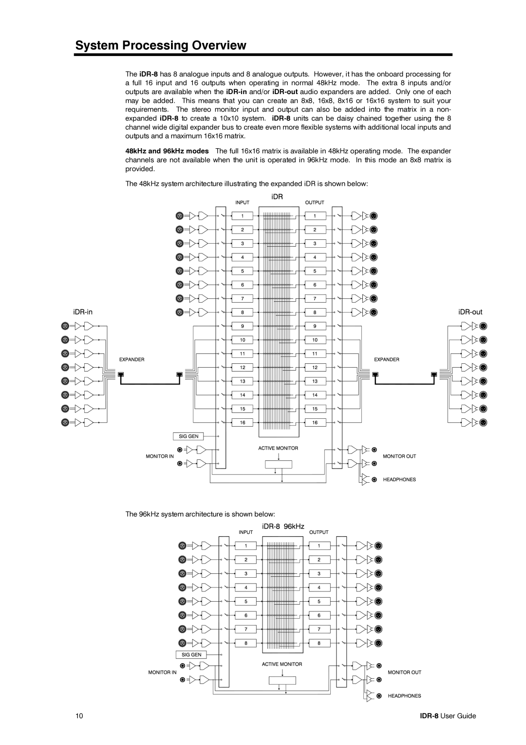 Compex Systems AP4530 manual System Processing Overview 