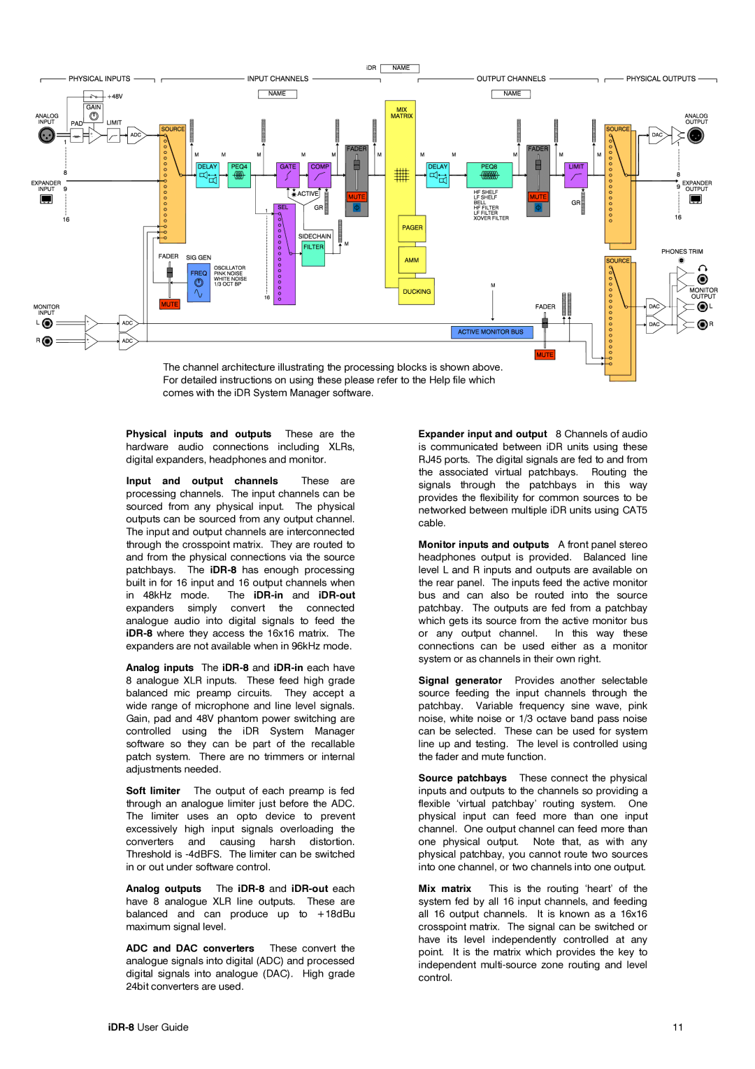 Compex Systems AP4530 manual IDR-8User Guide 