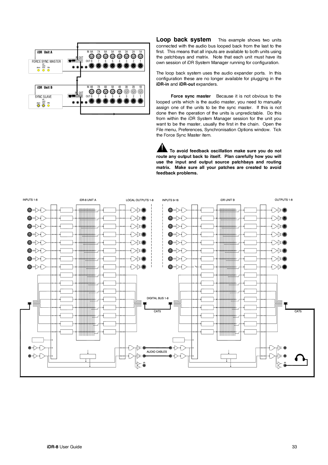 Compex Systems AP4530 manual Unit a 