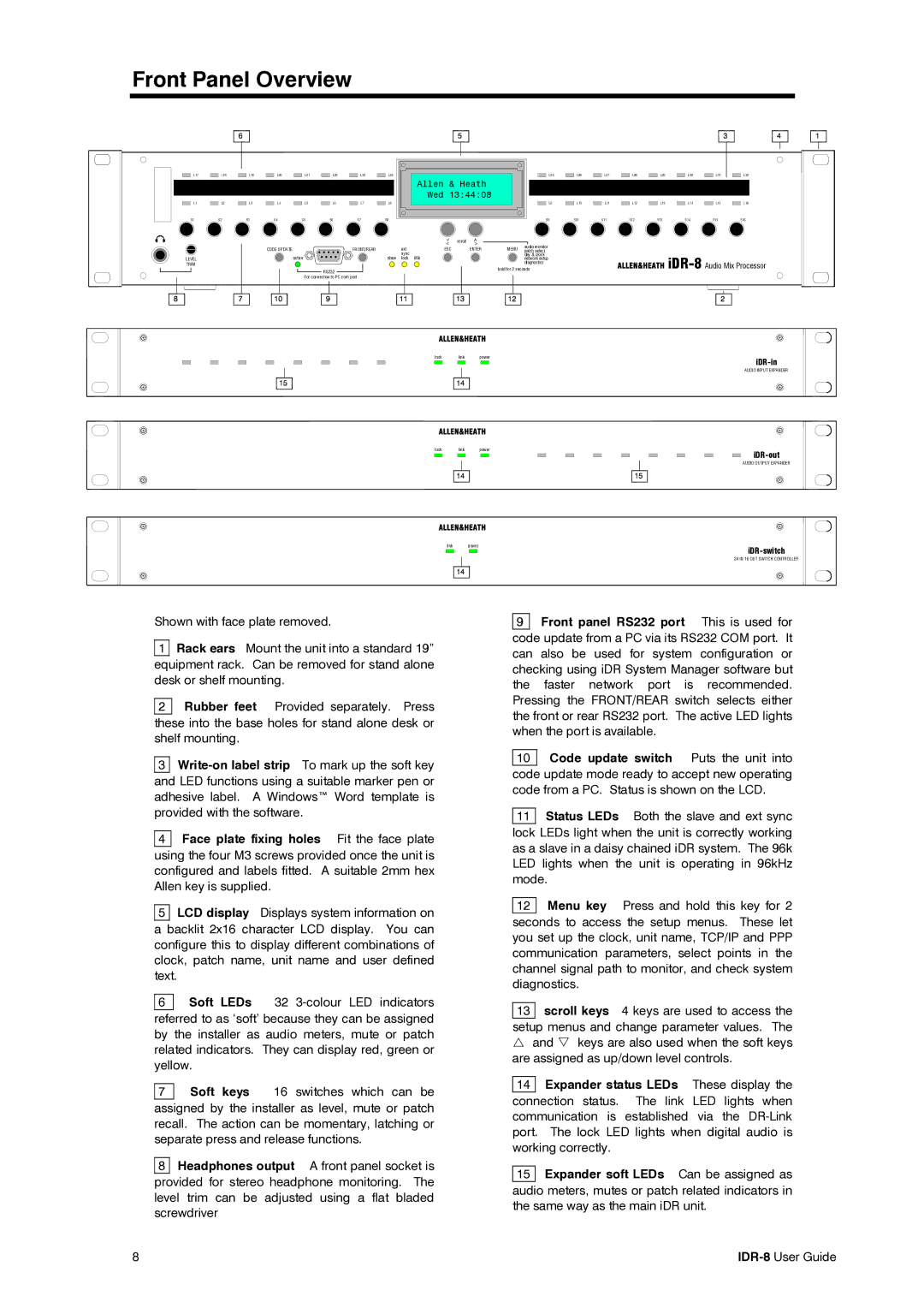 Compex Systems AP4530 Front Panel Overview, Front panel RS232 port This is used for, Expander status LEDs These display 