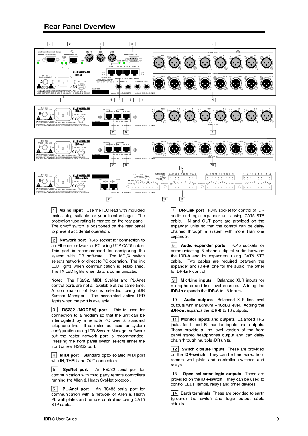 Compex Systems AP4530 manual Rear Panel Overview, Monitor in L Monitor OUT L 