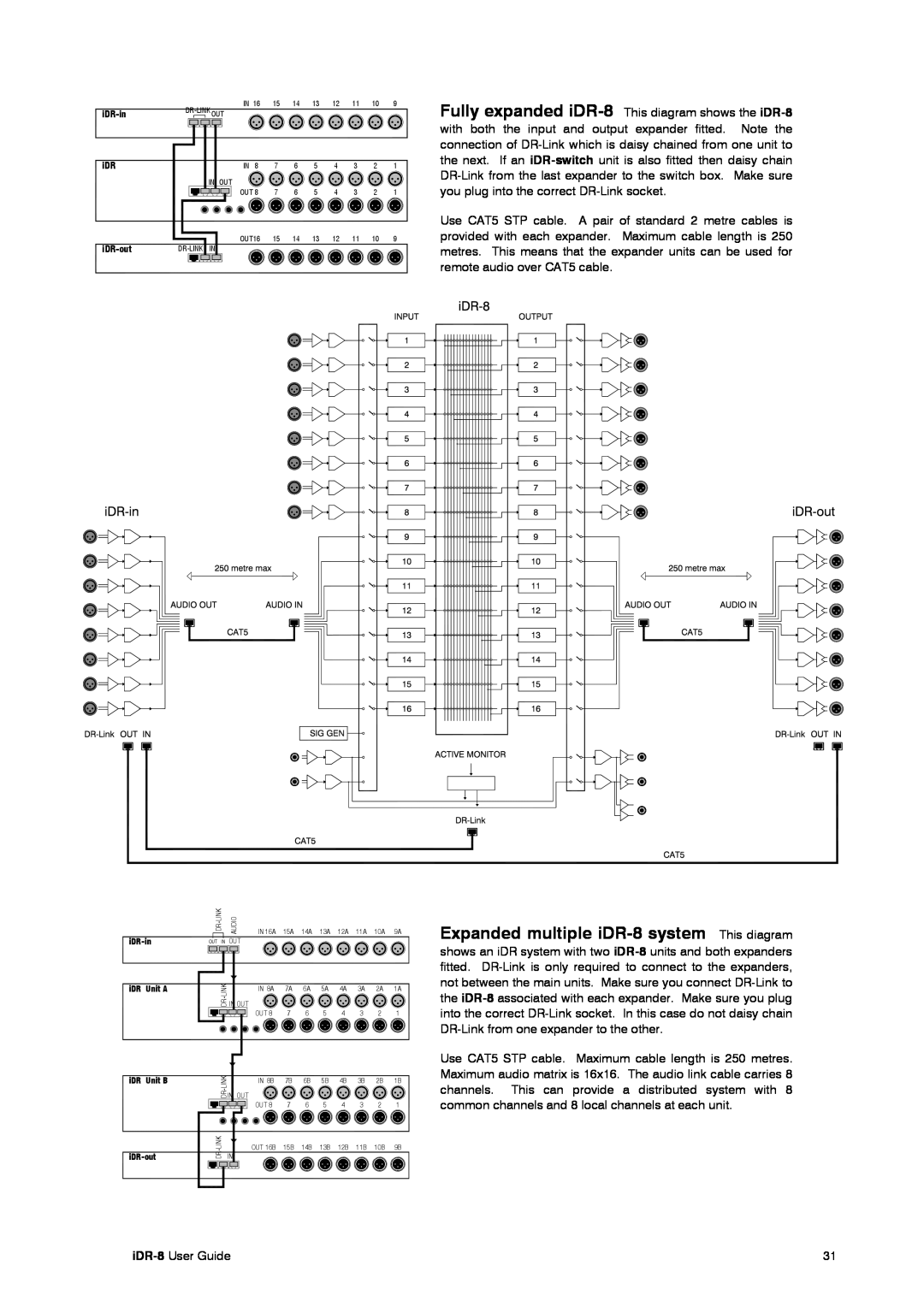 Compex Systems AP4530 manual Expanded multiple iDR-8 system This diagram, Out In, Dr-Linkin 