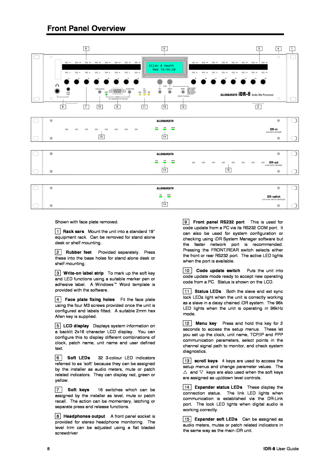 Compex Systems AP4530 manual Front Panel Overview, Front panel RS232 port This is used for 