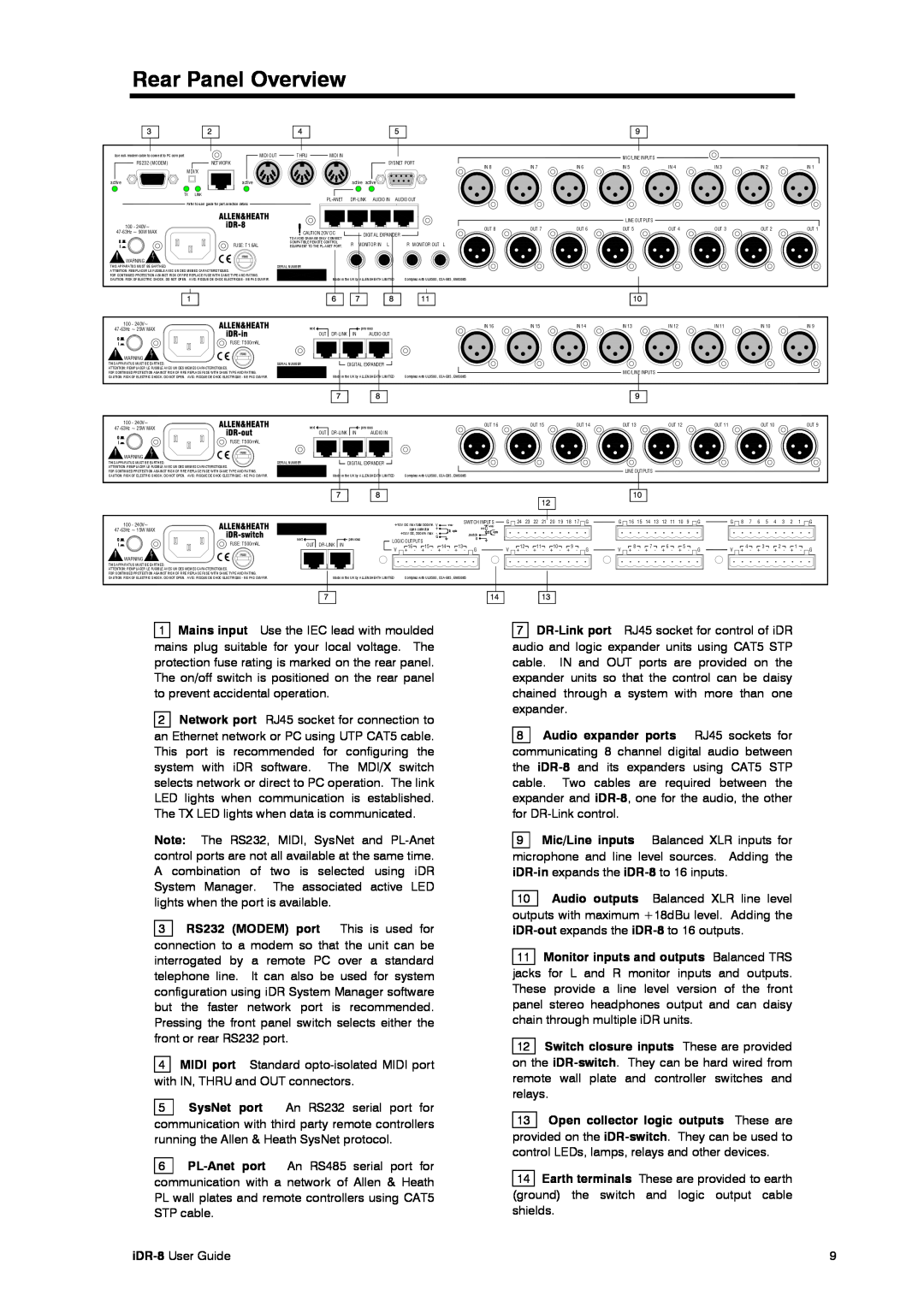 Compex Systems AP4530 manual Rear Panel Overview 