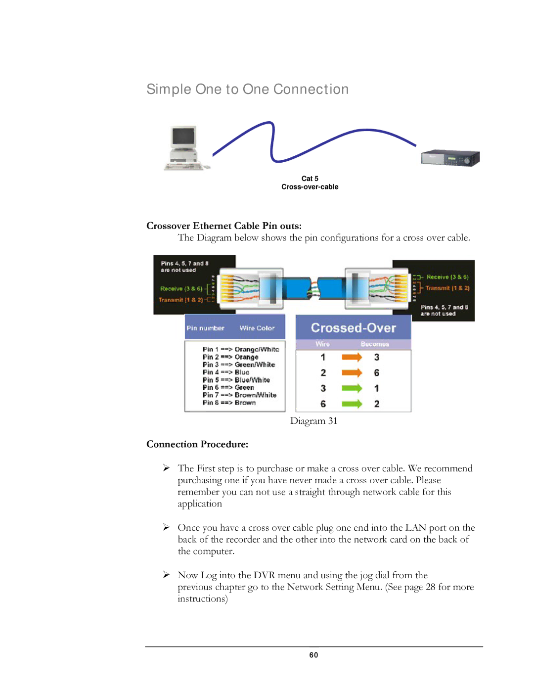 Compex Systems DVR4-80 user manual Simple One to One Connection, Connection Procedure 