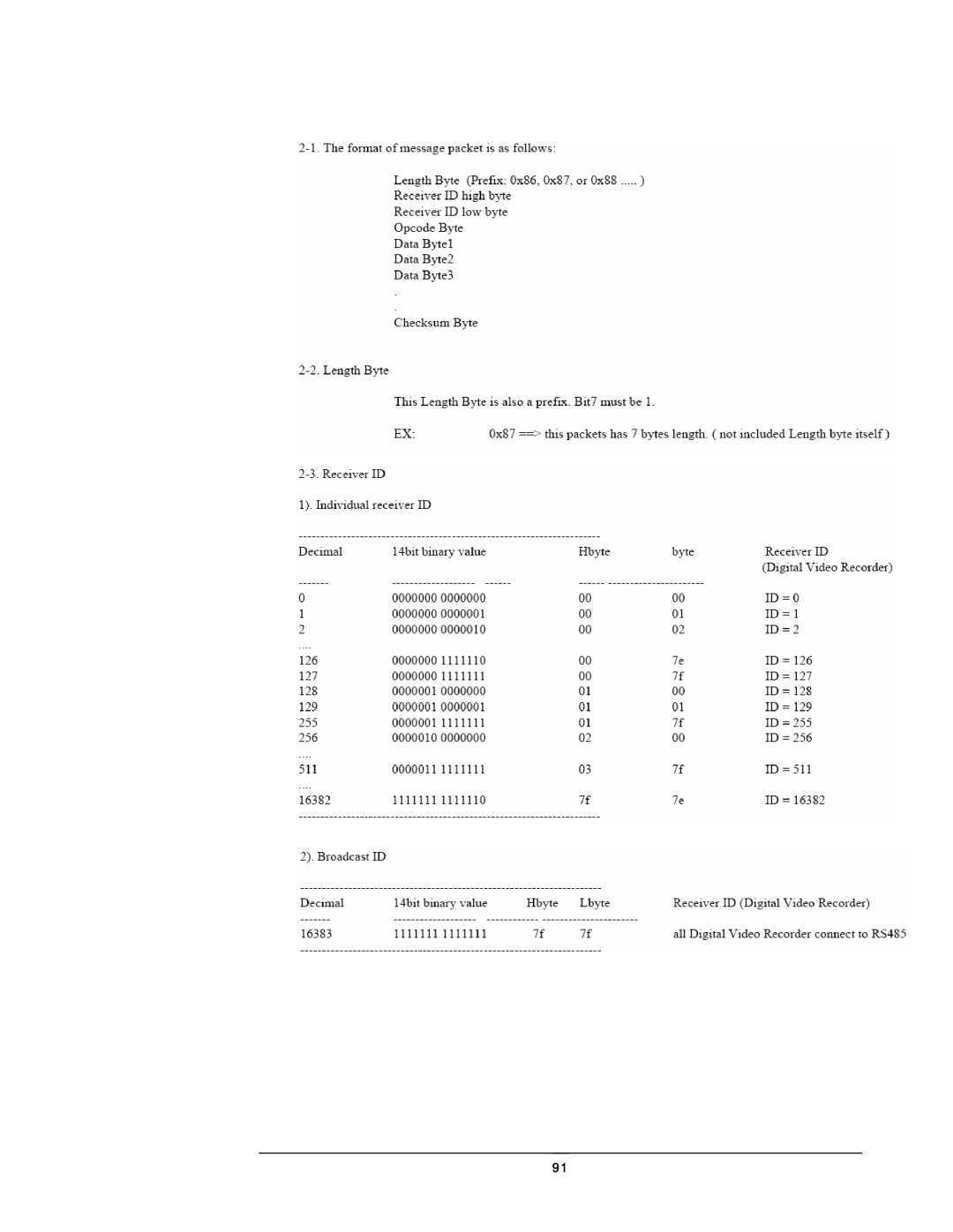 Compex Systems DVR4-80 user manual 