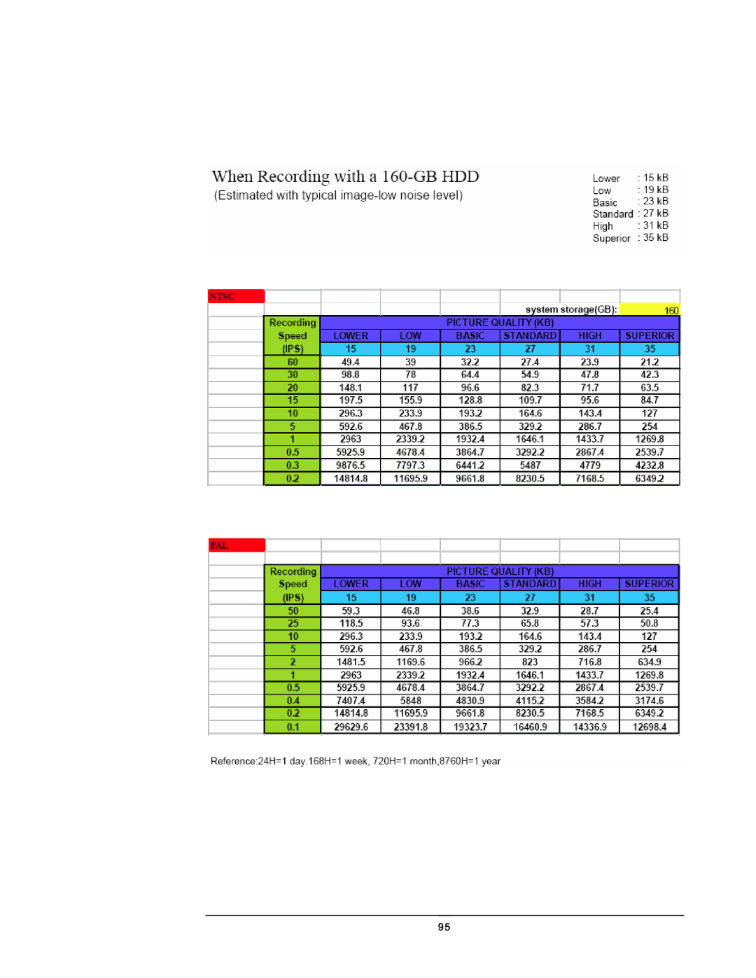 Compex Systems DVR4-80 user manual 