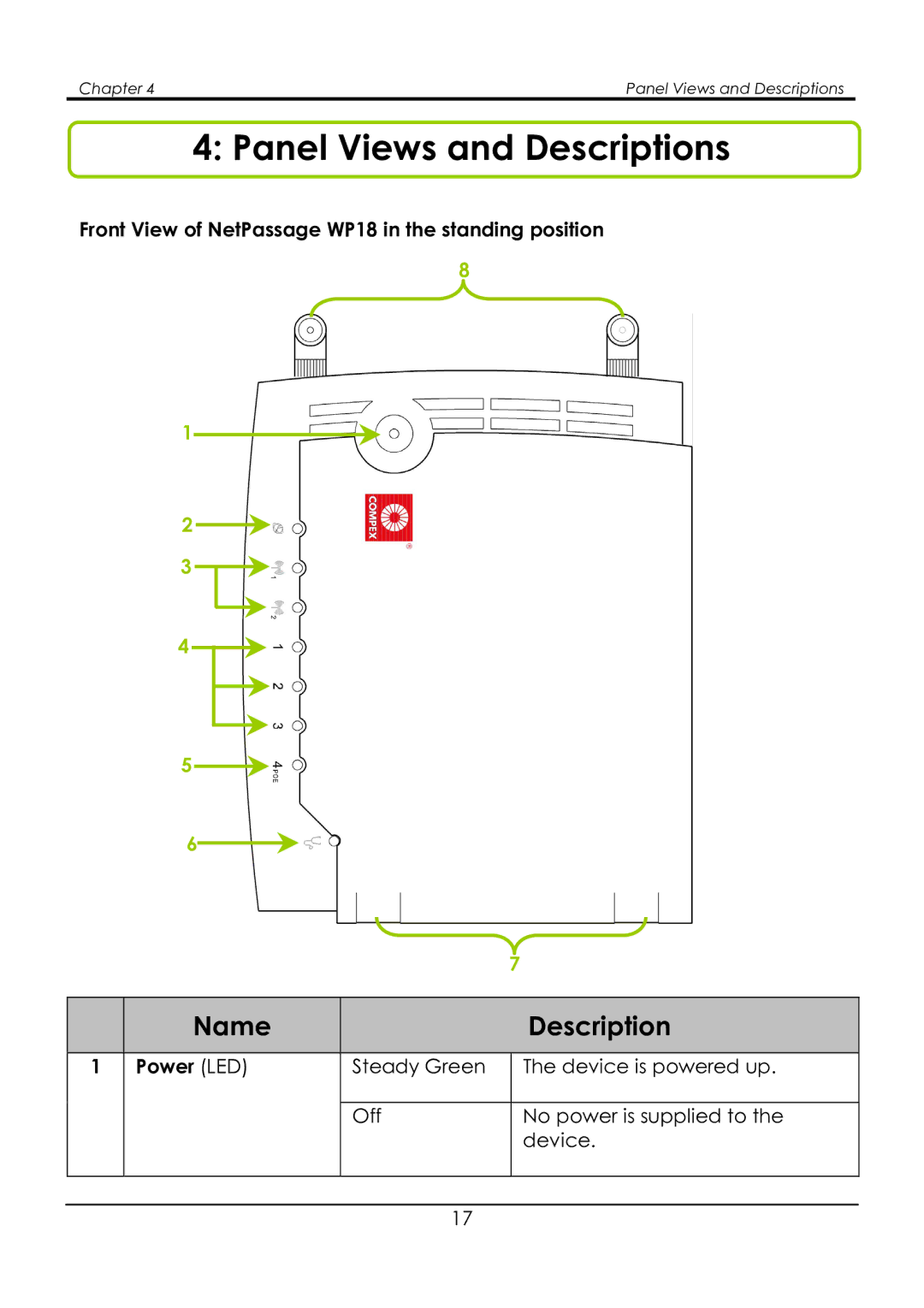 Compex Systems NetPassage WP18 manual Panel Views and Descriptions, Name Description, Power LED 