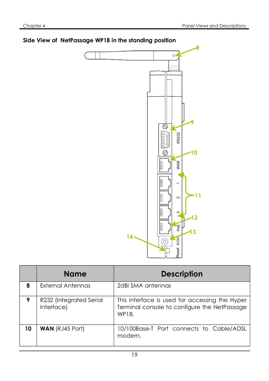 Compex Systems manual Side View of NetPassage WP18 in the standing position 