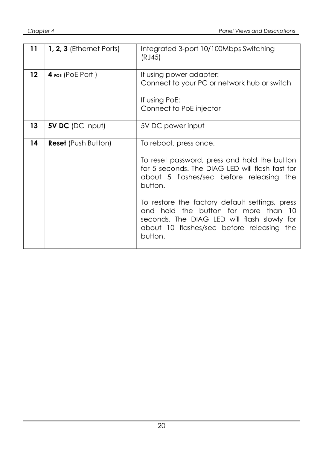 Compex Systems NetPassage WP18 manual Chapter Panel Views and Descriptions 