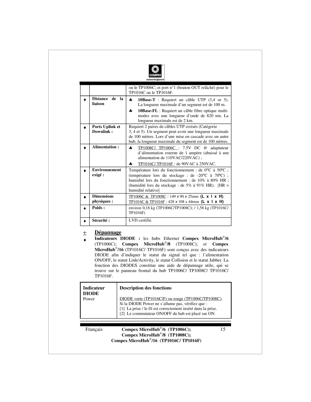 Compex Systems TP1008C, TP1006C, TP1016F, TP1016C manual ± Dépannage, Indicateur Description des fonctions 