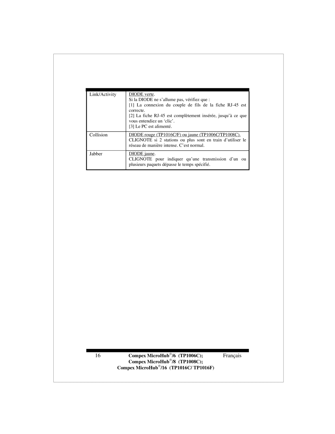 Compex Systems TP1006C, TP1016F, TP1016C, TP1008C manual Diode verte 