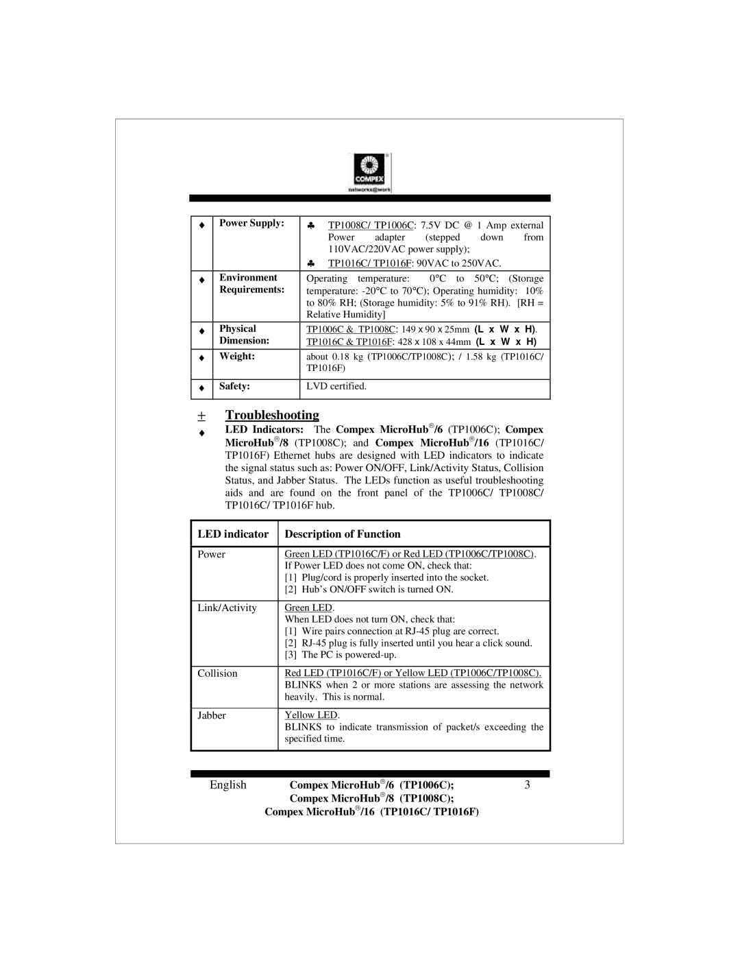 Compex Systems TP1008C, TP1006C, TP1016F, TP1016C manual ± Troubleshooting, LED indicator Description of Function 