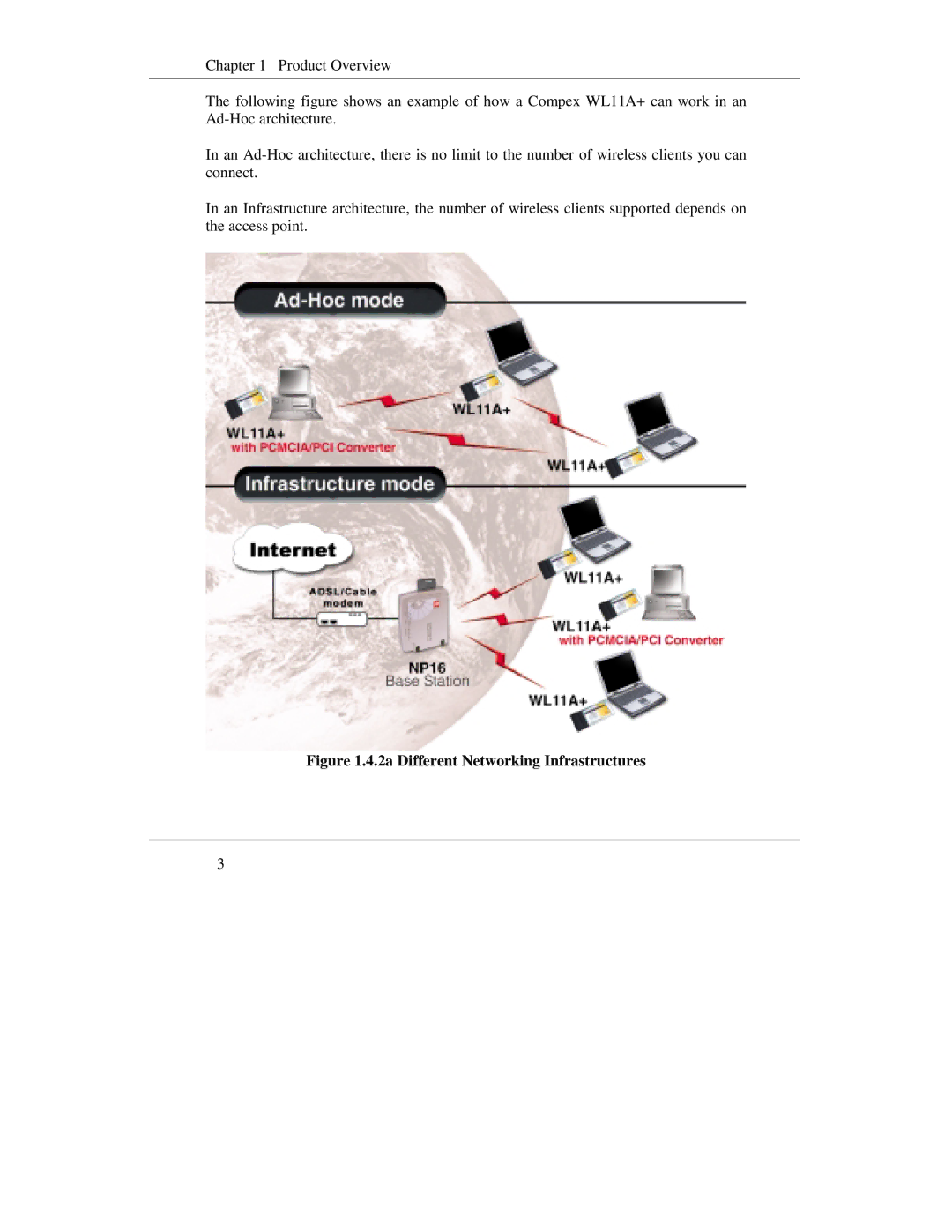 Compex Systems WL11A+ manual 2a Different Networking Infrastructures 